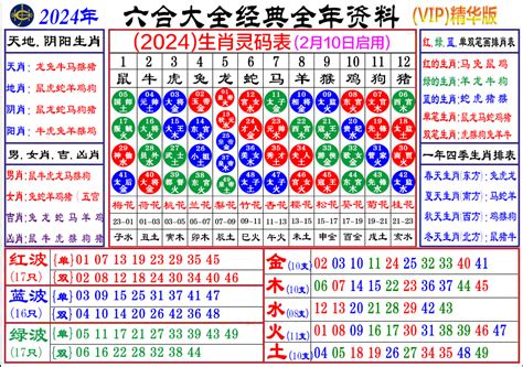 六合彩生肖图|2022年【六合彩生肖号码】属性知识对照表